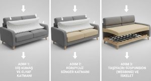 Koltuğun Katmanları